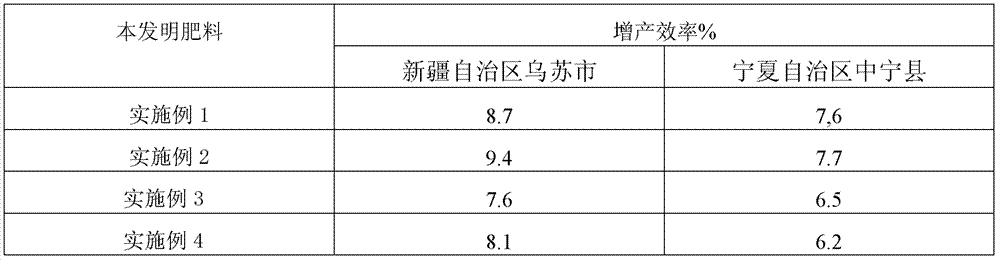 Organic-inorganic composite fertilizer special for medlar and preparation method thereof