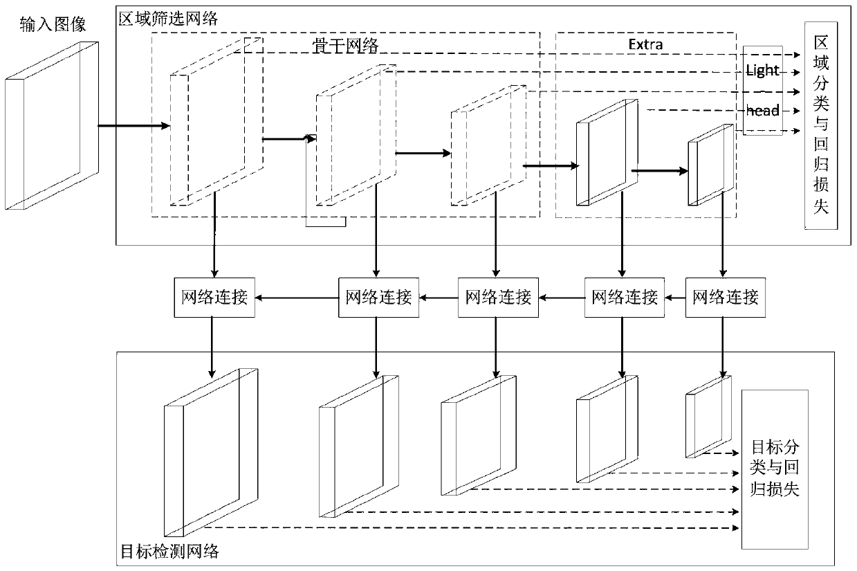 Ship target detection method under resource limited condition