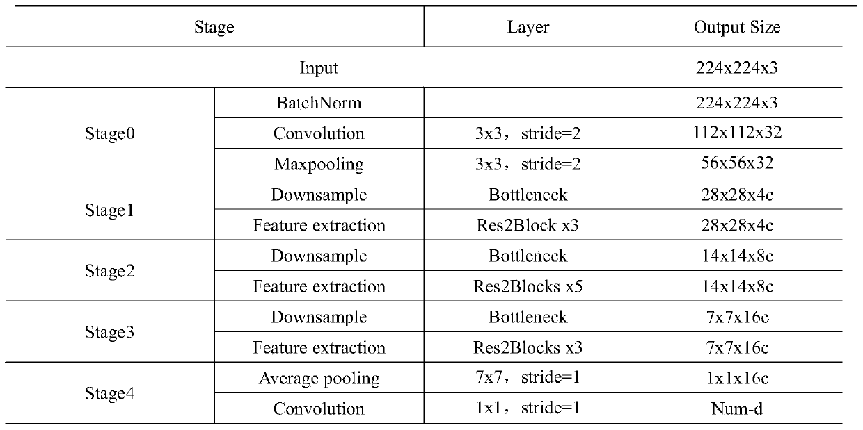 Ship target detection method under resource limited condition