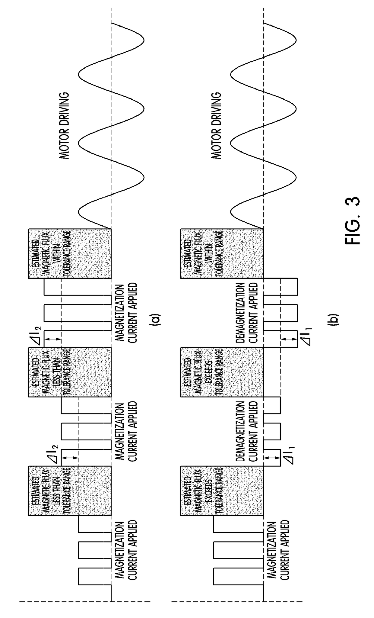 Apparatus and method for controlling permanent magnet motor