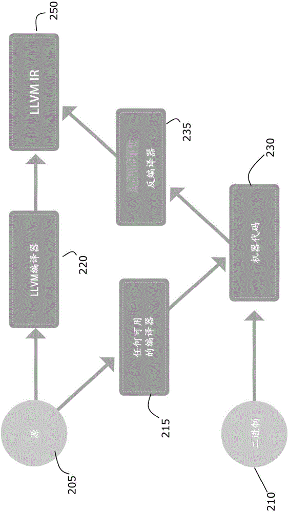 Systems and methods for a database of software artifacts
