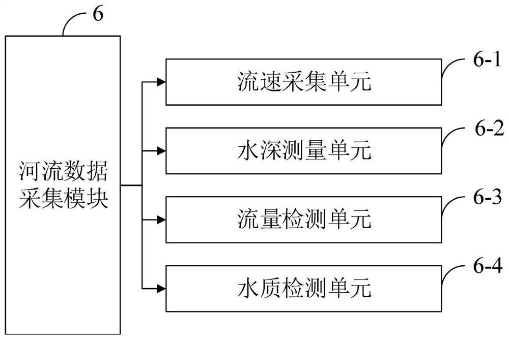 River network construction method and system for biodiversity protection and application of river network construction method and system