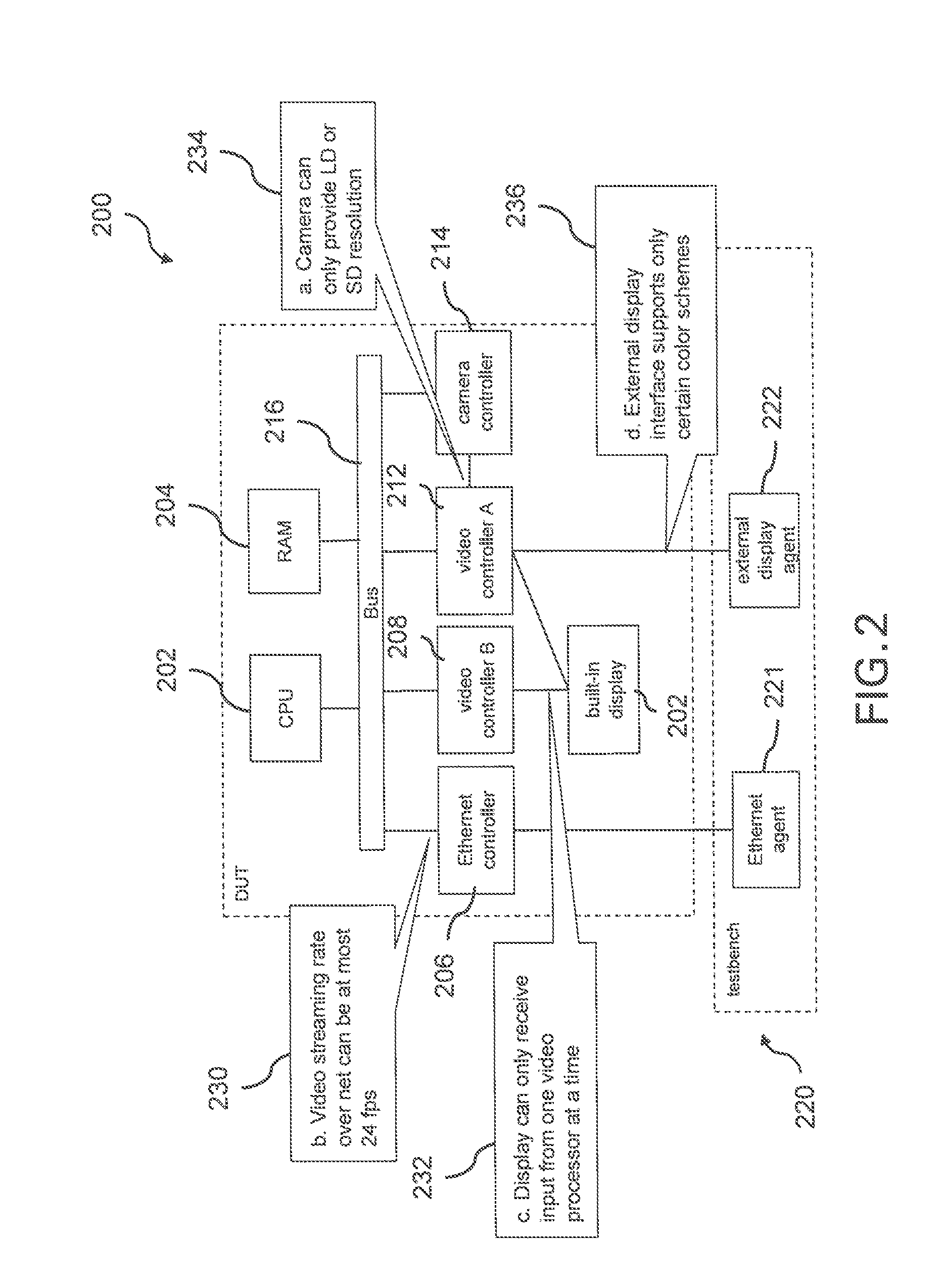 Systems and methods for automatically generating executable system level-tests from a partially specified scenario
