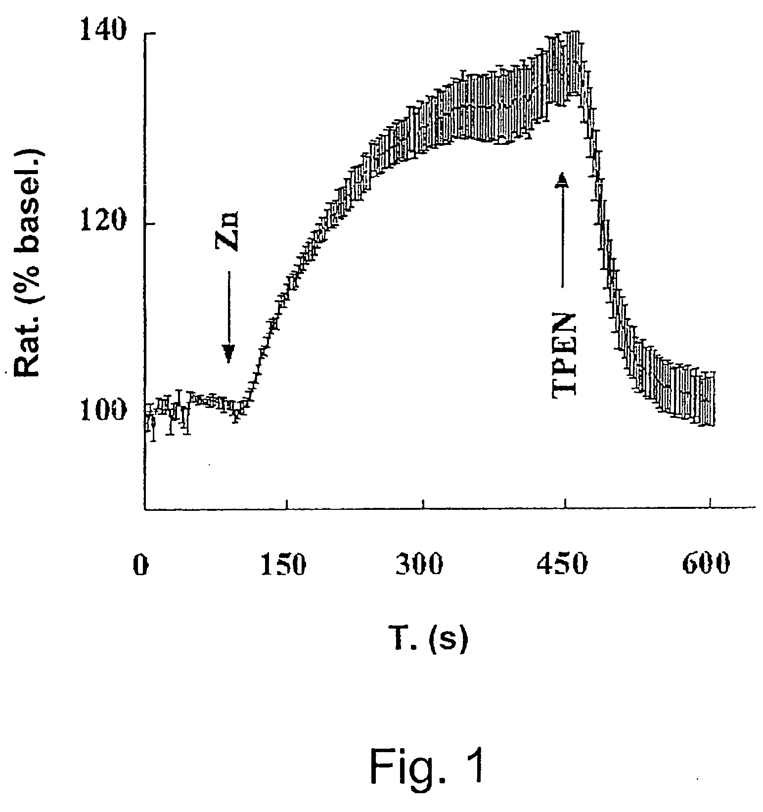 Zinc transporter compositions for the treatment of cardiovascular diseases