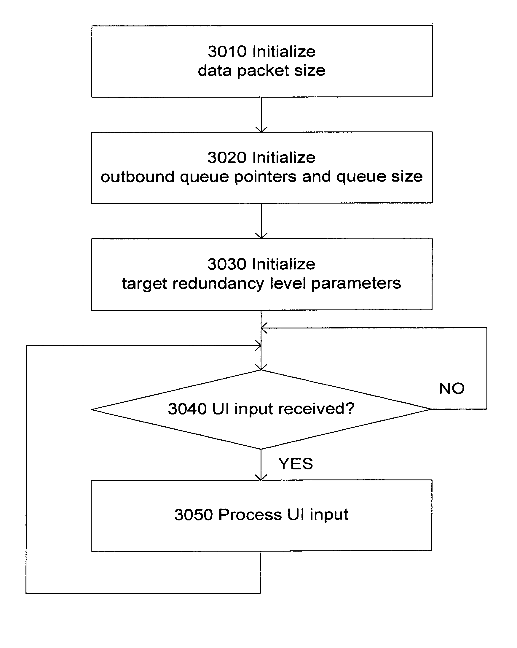 System and method for reliable store-and-forward data handling by encoded information reading terminals