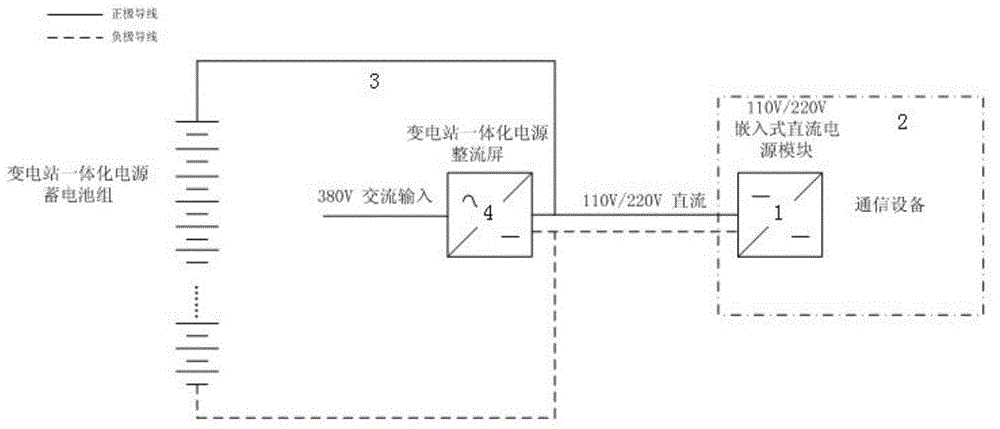 Power system transformer substation communication equipment power supply with embedded direct-current power supply module structure