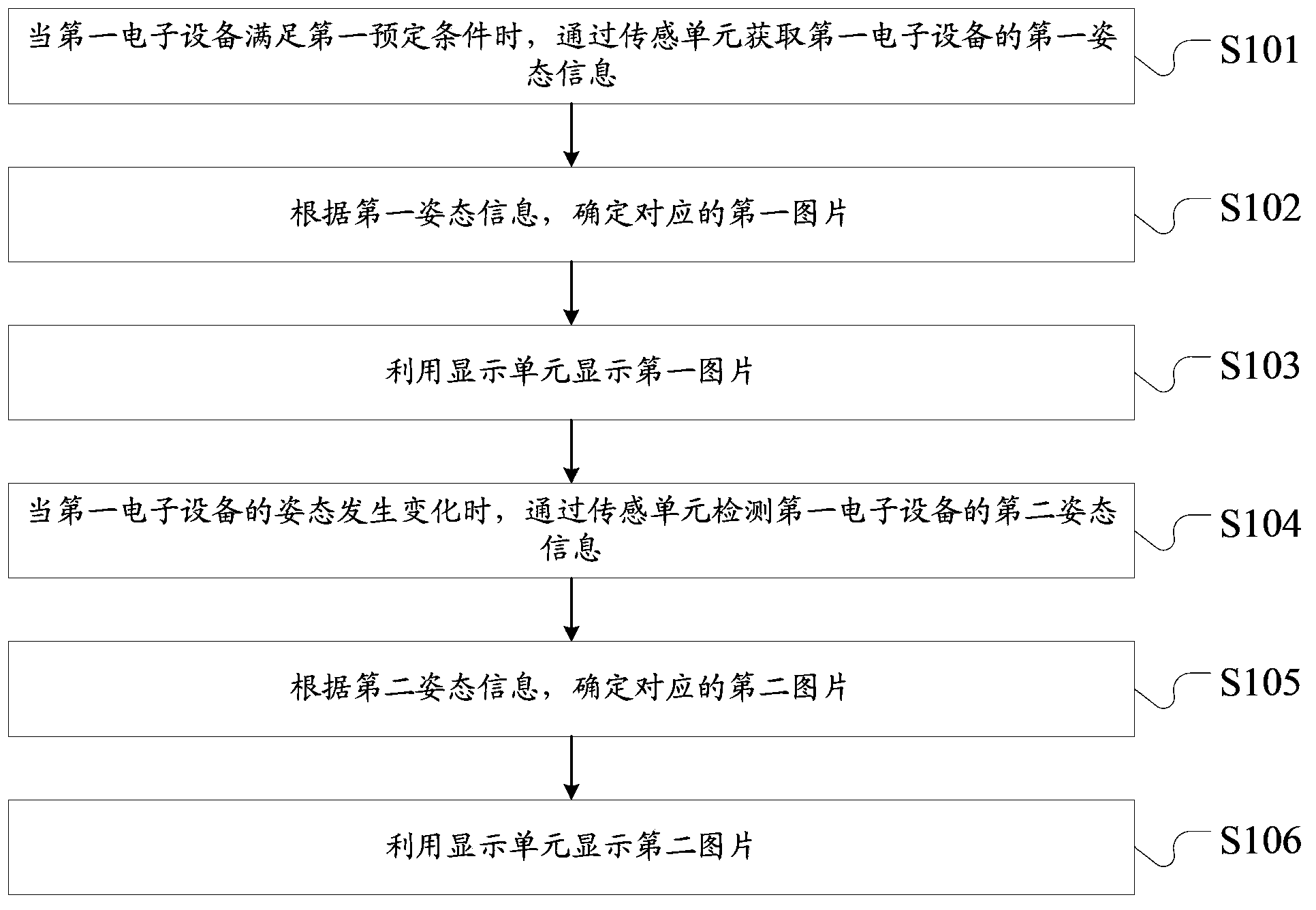 Display method, image acqusition method and electronic equipment