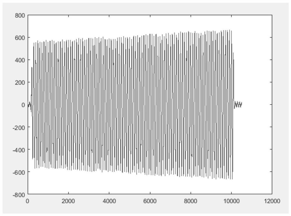 A heterodyne balanced detection system and detection method applied to tdlas direct absorption method under low signal-to-noise ratio