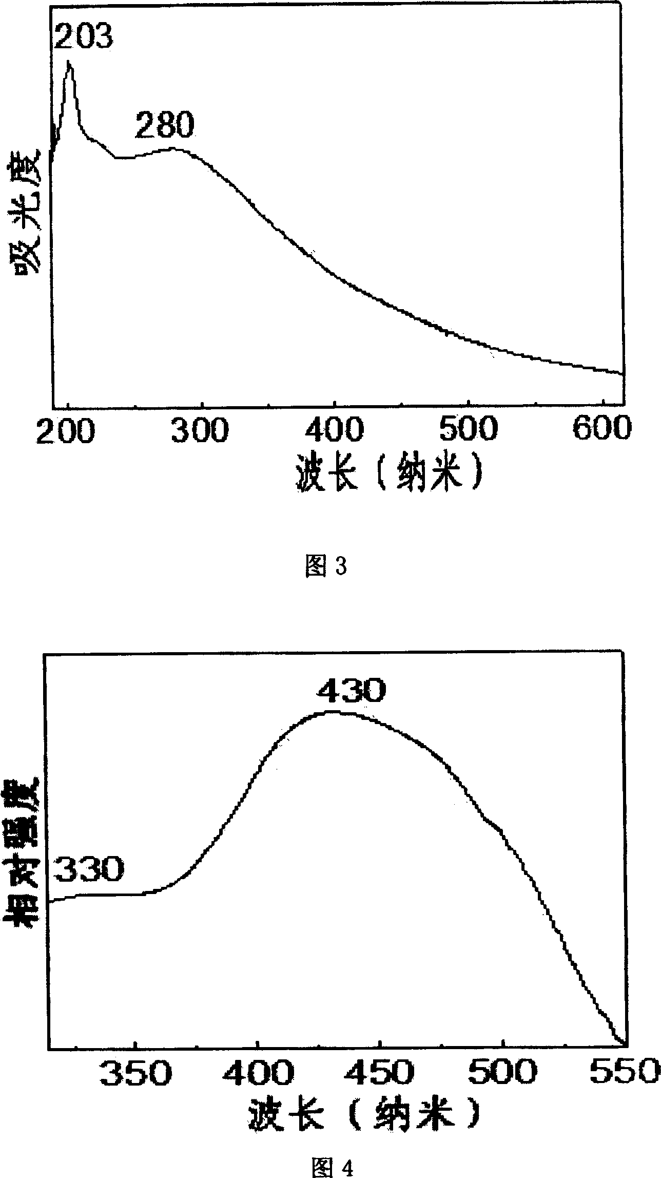 Preparation method of mecury tungstate nanometer material