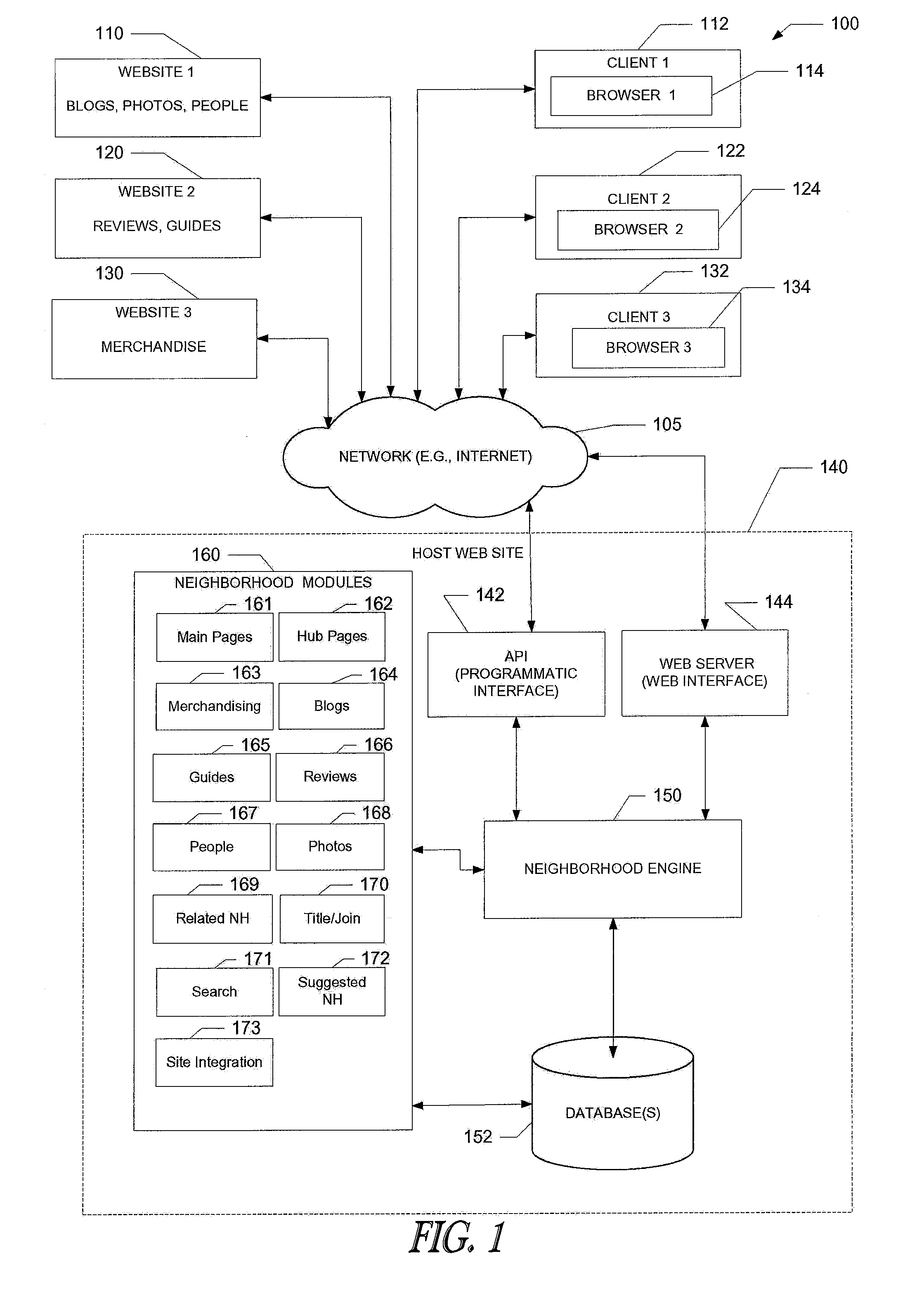 System and method for creating topic neighborhood visualizations in a networked system