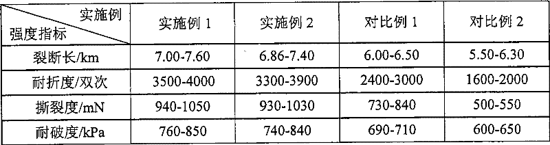 Reinforcing fiber for making paper and preparing method thereof as well as paper product containing the same