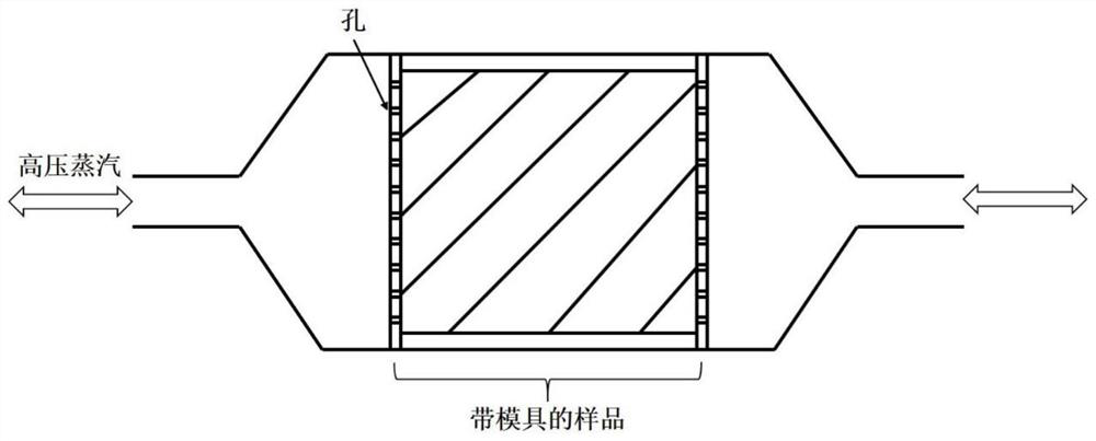 Open-cell polyurethane negative poisson ratio foam material and preparation method thereof