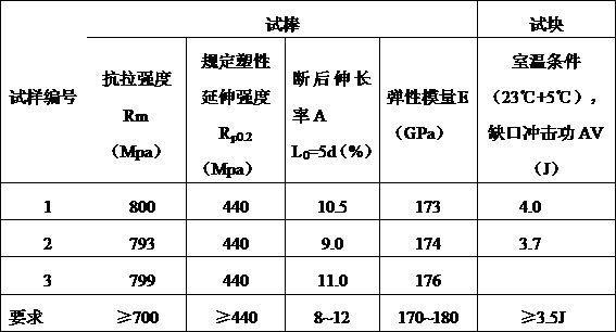 Preparation method of high-strength and high-elongation clay sand as-cast QT700-10 ductile iron casting