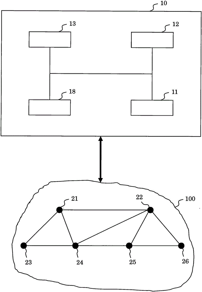 Device and method for controlling a communication network