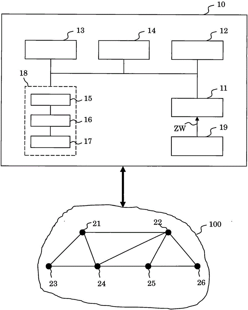 Device and method for controlling a communication network