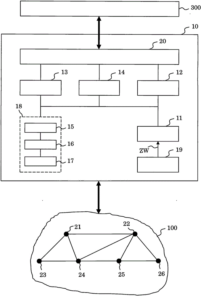 Device and method for controlling a communication network