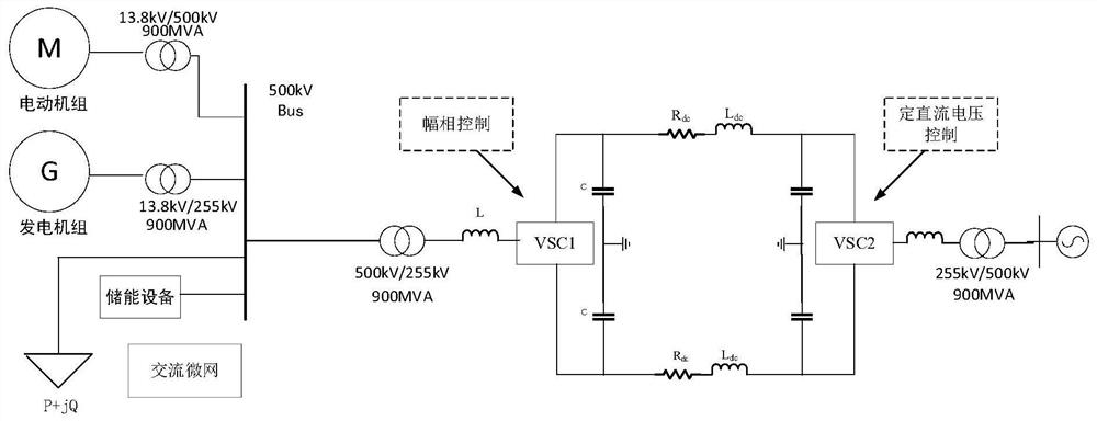 Power electronic equipment control initialization method