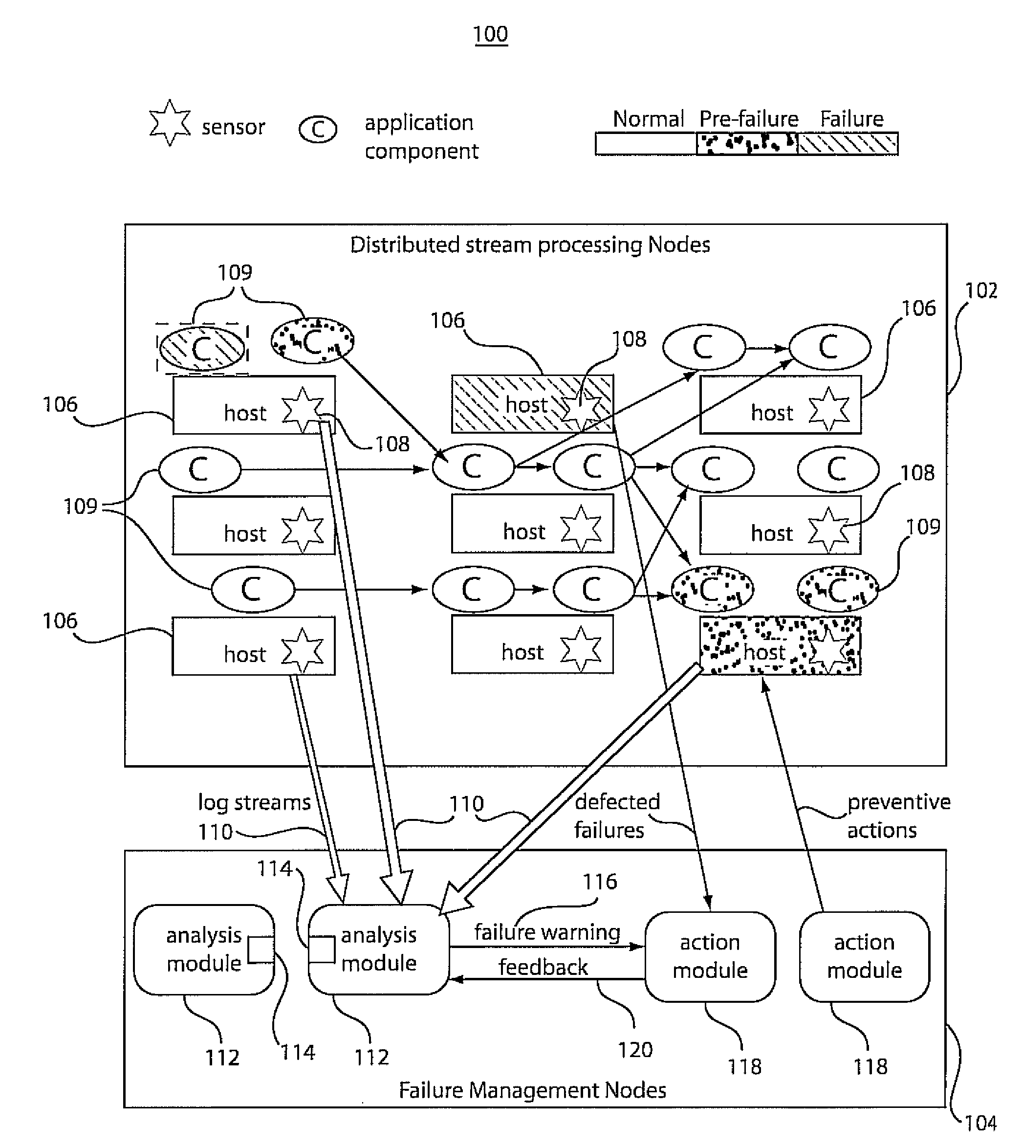Systems and methods for predictive failure management