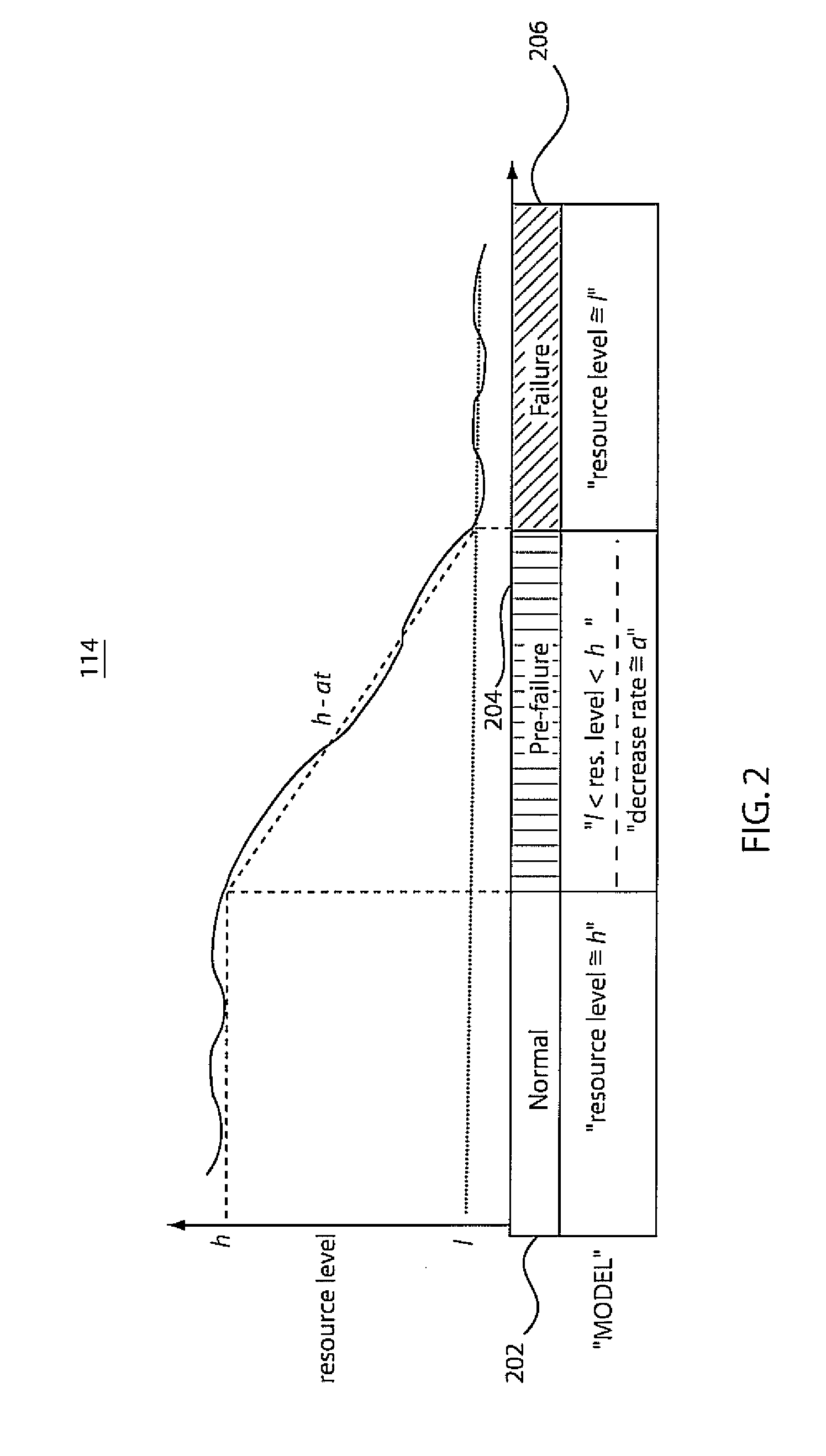 Systems and methods for predictive failure management