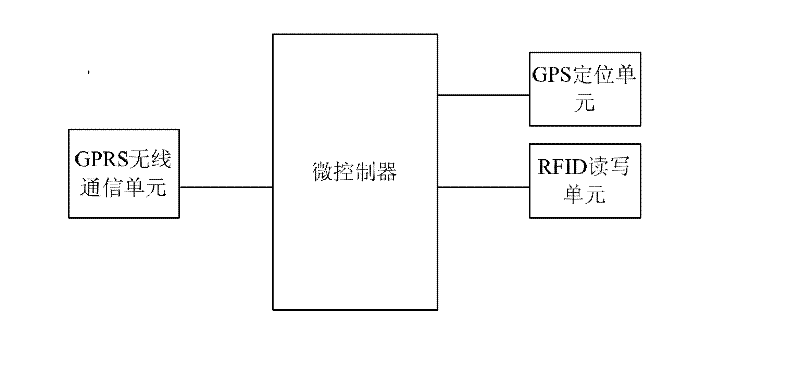 A method, device and system for monitoring and managing ground wire status