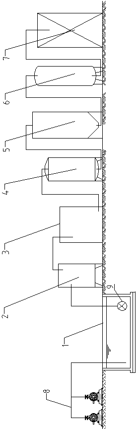 High-salinity high-chromaticity printing and dyeing wastewater recovery process and equipment thereof