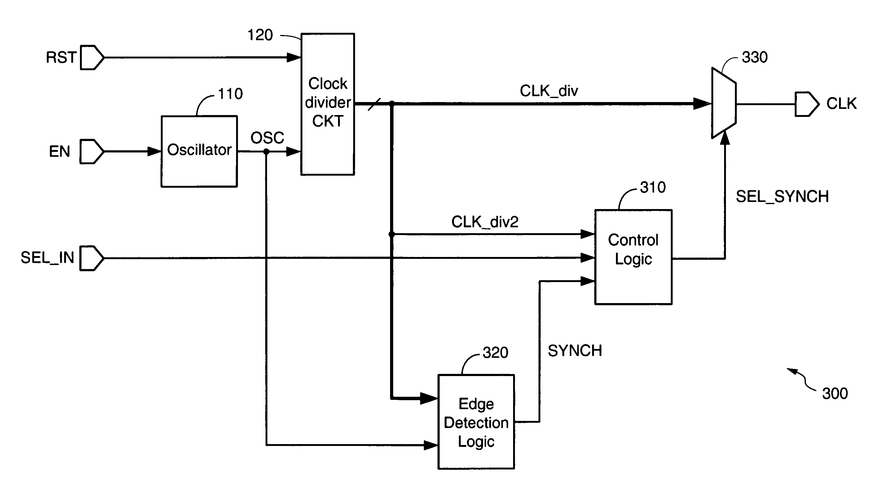 Glitchless clock selection circuit using phase detection switching