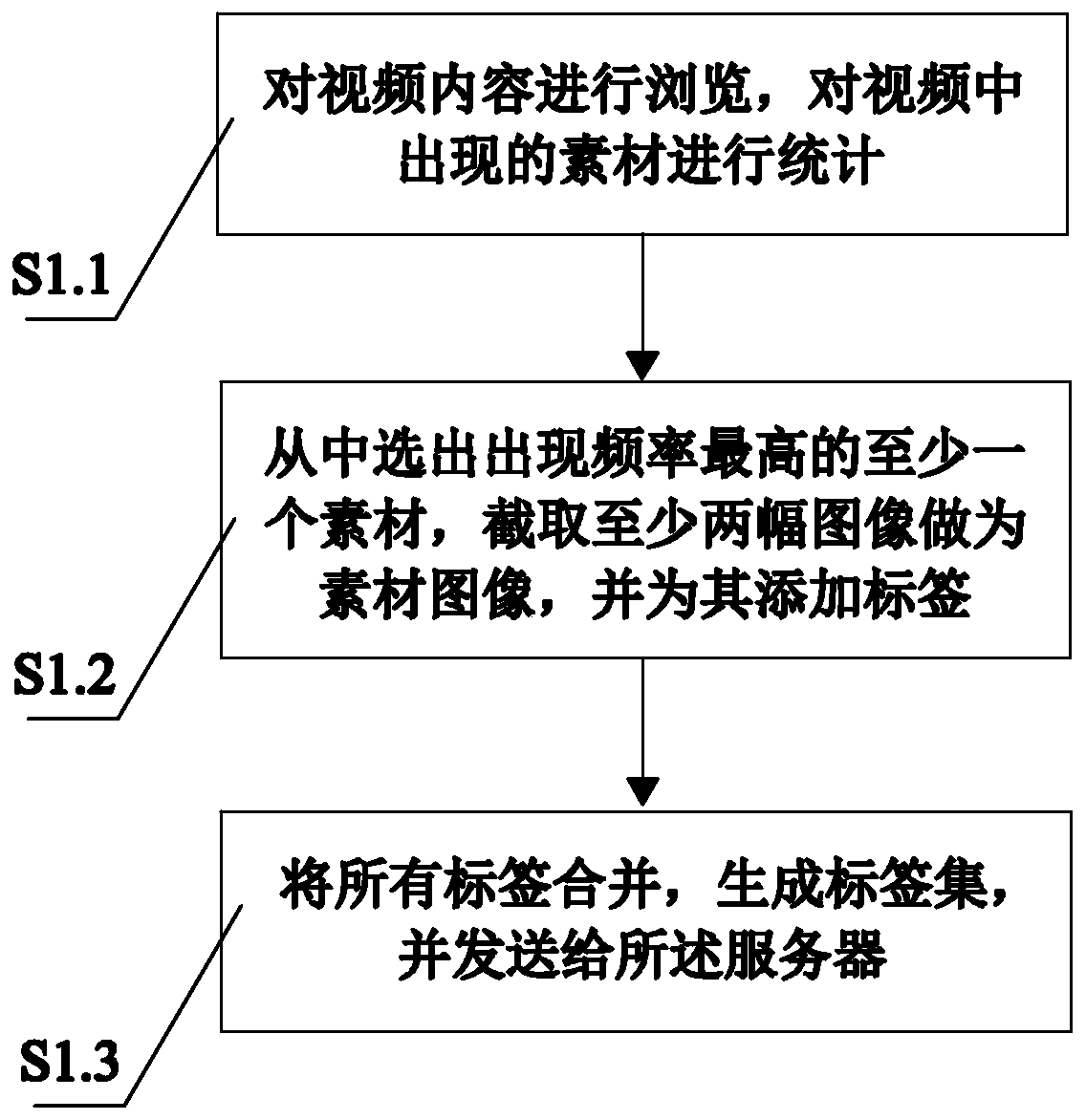 Method and system for acquiring broadcast video clips