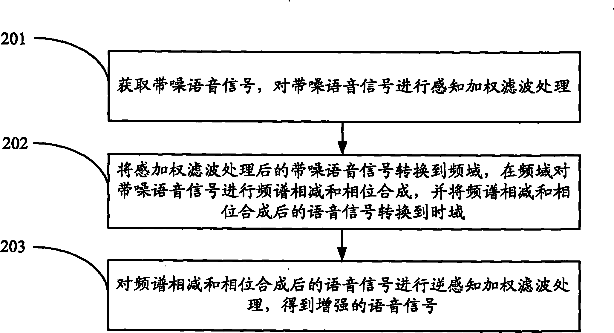 Method and device for enhancing voice signal