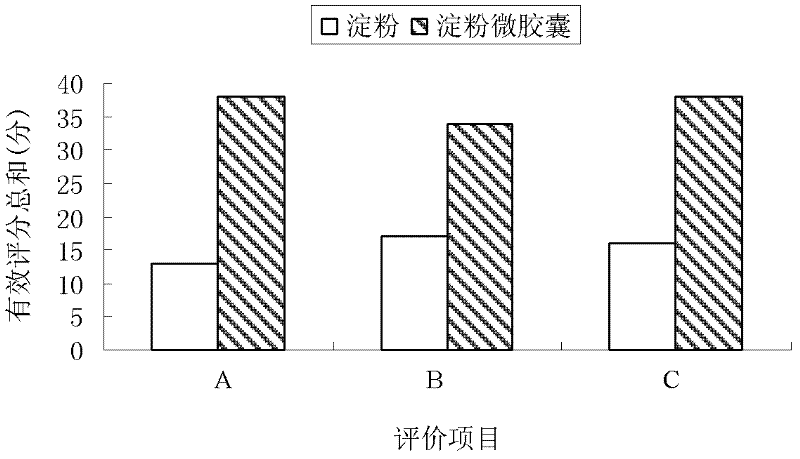 Method for preparing microcapsules based on low-ester pectin and calcium ion gelatinization and application of microcapsules