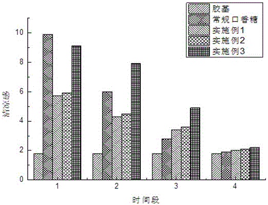 Chewing gum containing gelatin-octenyl succinic anhydride modified starch-L-menthol microcapsules and preparation method thereof