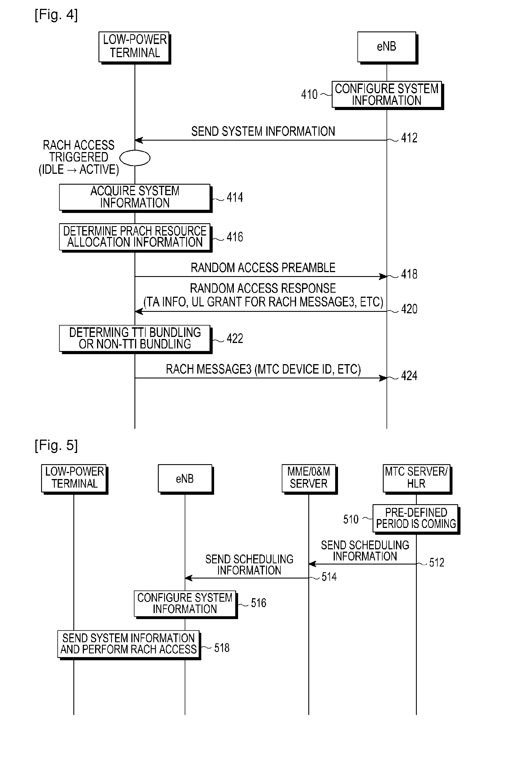 Apparatus and method for accessing random access channel in a wireless communication system