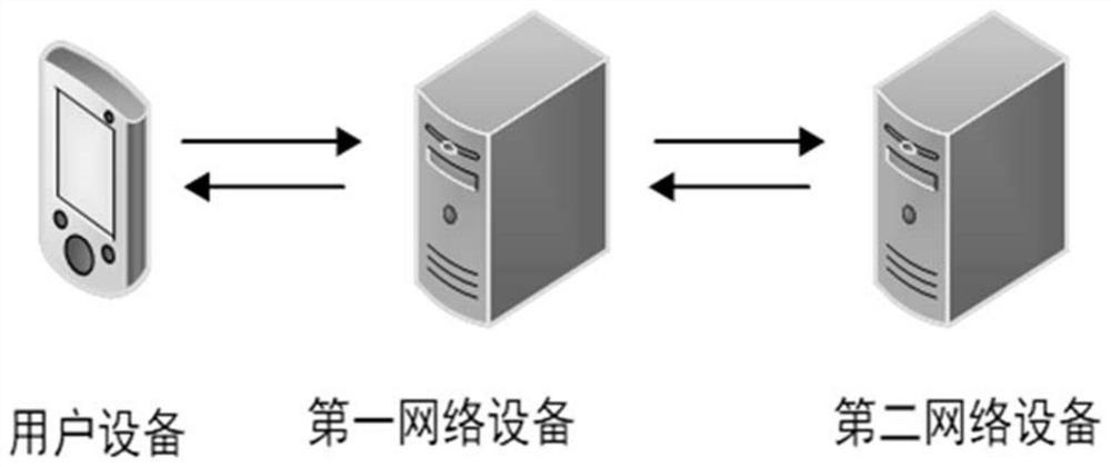 A method and device for searching for a host program