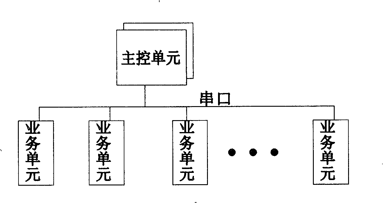 Communication system and method between serial boards