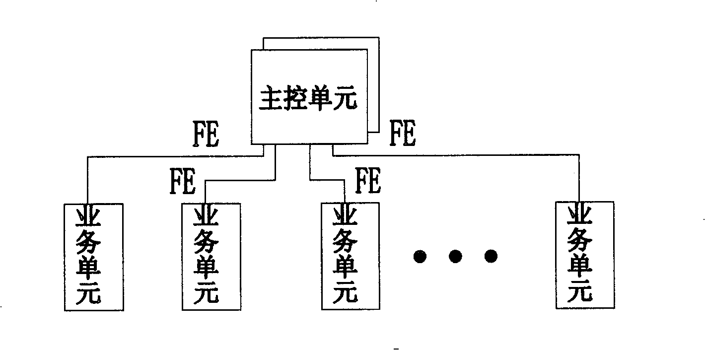 Communication system and method between serial boards