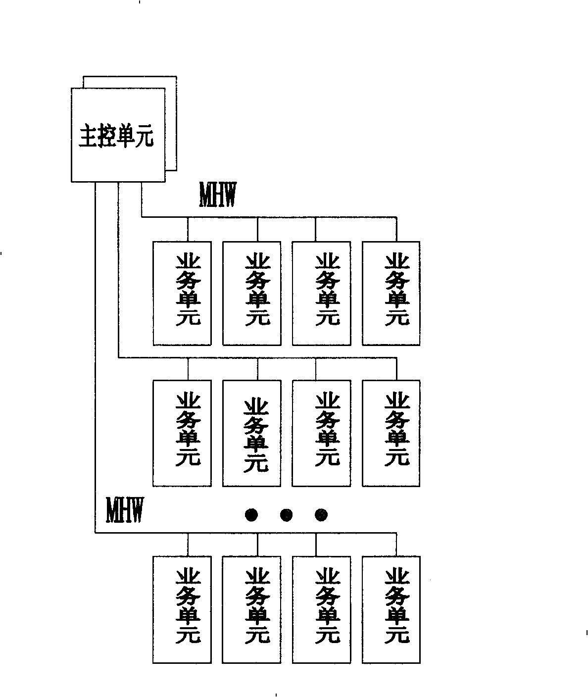 Communication system and method between serial boards