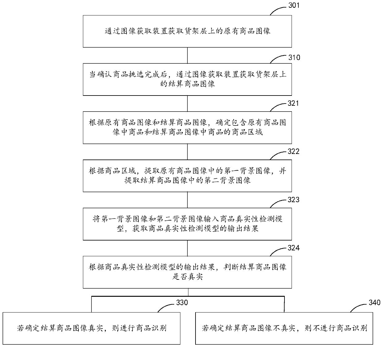 Commodity identification method, intelligent container and intelligent container system