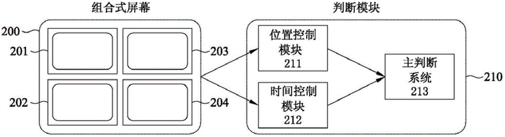 Method for combining multiple touch screens and combined screen