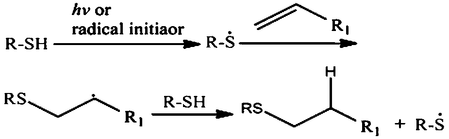 Cysteine-hyaluronic acid conjugates prepared by freeze-drying and thiol-ene click chemistry, and synthetic methods and applications thereof