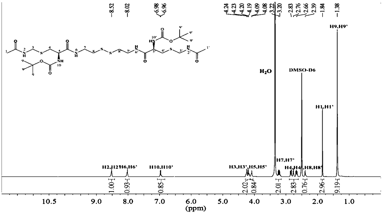 Cysteine-hyaluronic acid conjugates prepared by freeze-drying and thiol-ene click chemistry, and synthetic methods and applications thereof