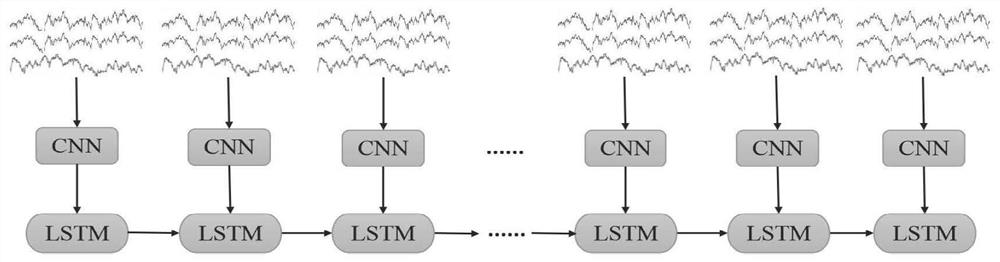 Epileptic seizure prediction method through electroencephalogram signal on the basis of multi-scale convolution and self-attention network