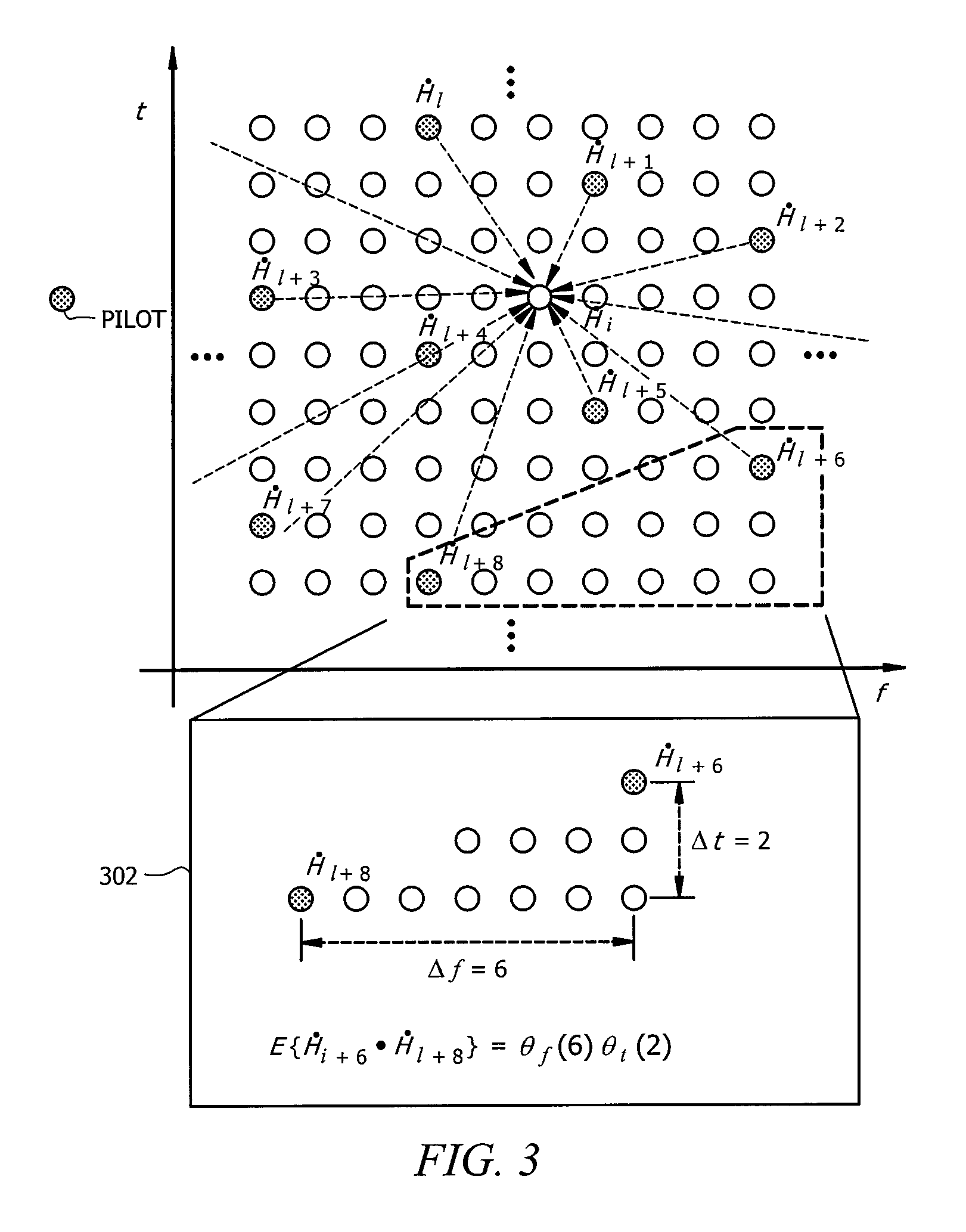 Channel estimation techniques for OFDM