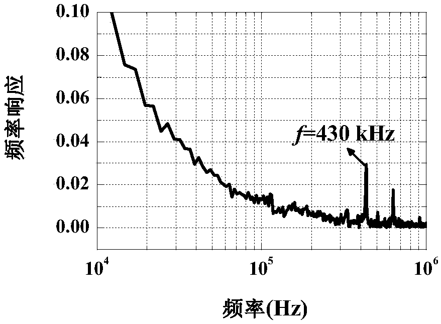 Manufacture method of optical voltage/electric field sensor wafer capable of suppressing piezoelectric resonance