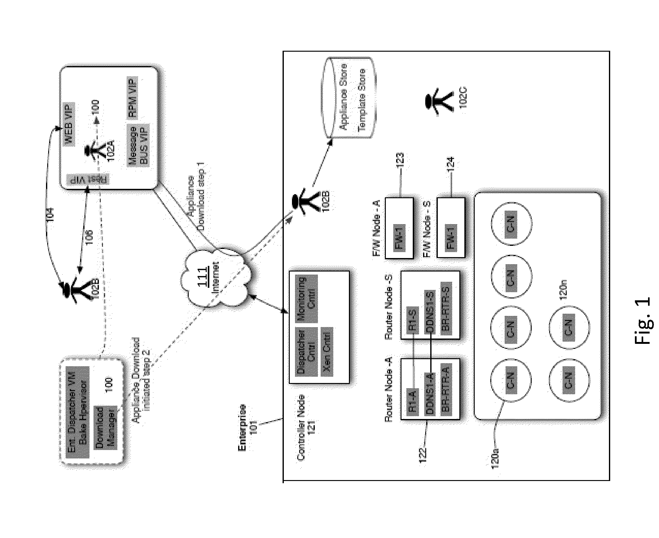 METHOD AND APPARATUS FOR CREATING SOFTWARE DEFINED CLOUD COLLISION DOMAIN NETWORKS USING A tELASTIC CONTROLLER