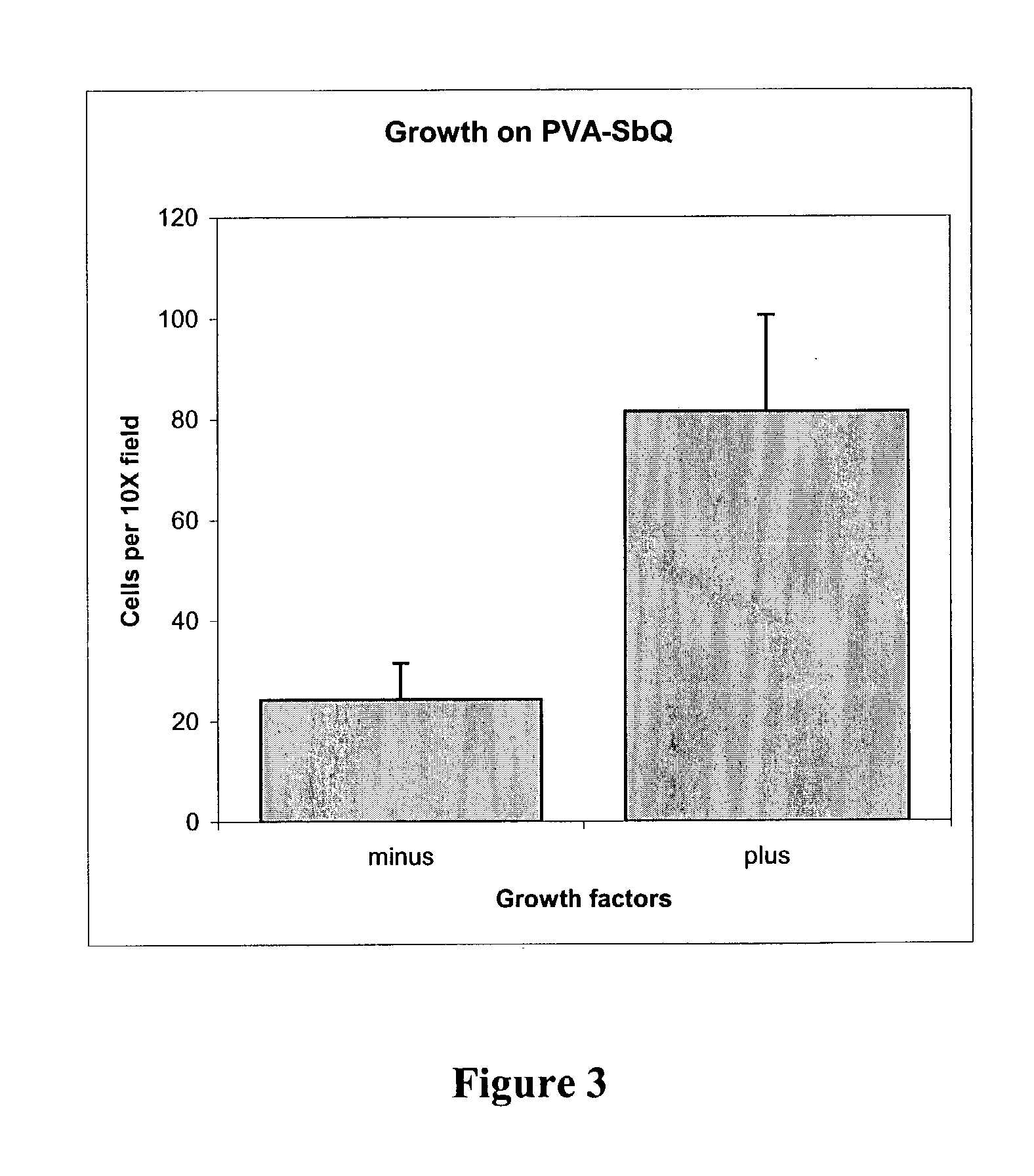 PVA-based polymer coating for cell culture