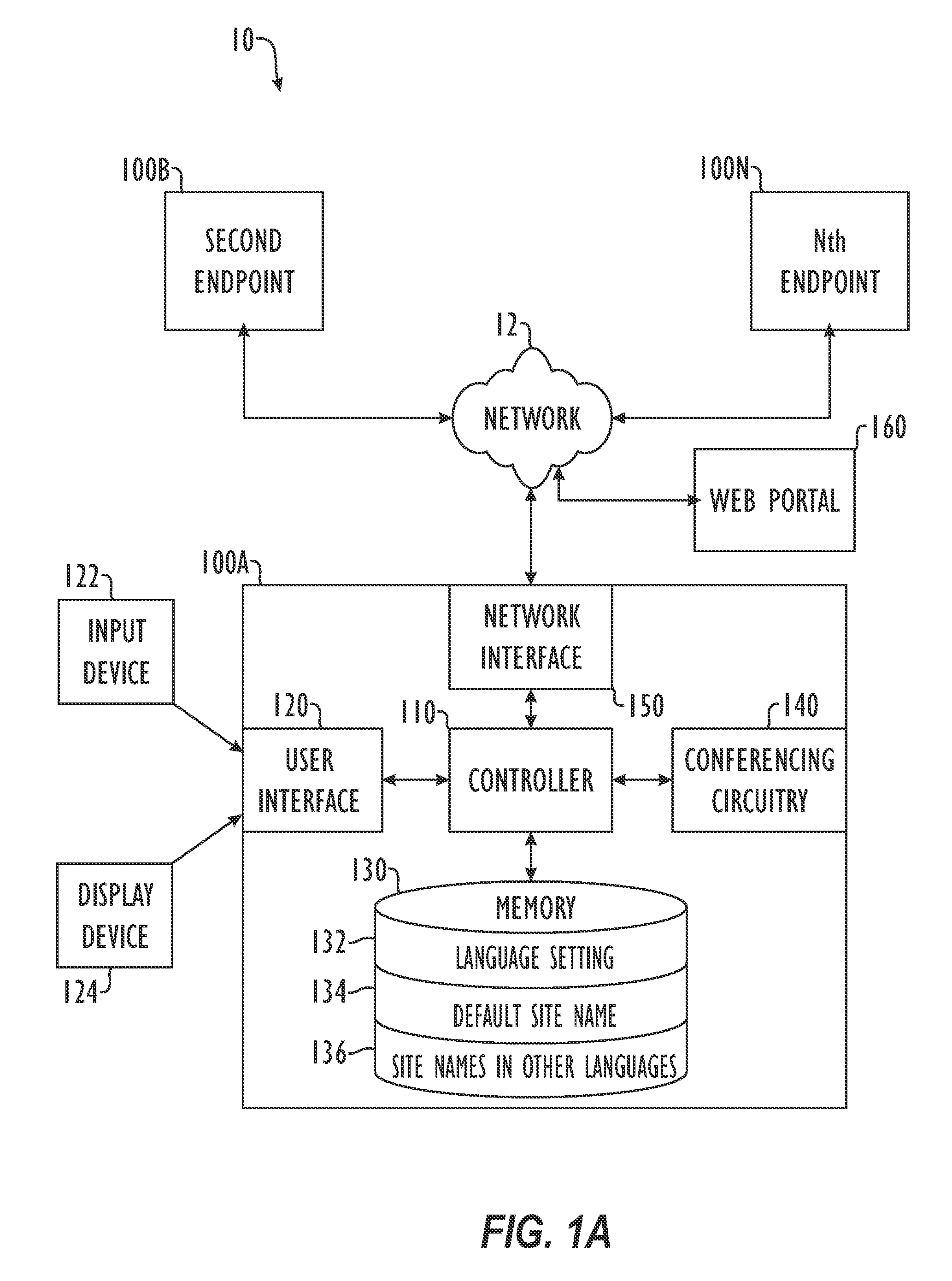 Conferencing System and Method for Exchanging Site Names (Caller ID) in Languages Based on Double or Multiple Byte Character Sets