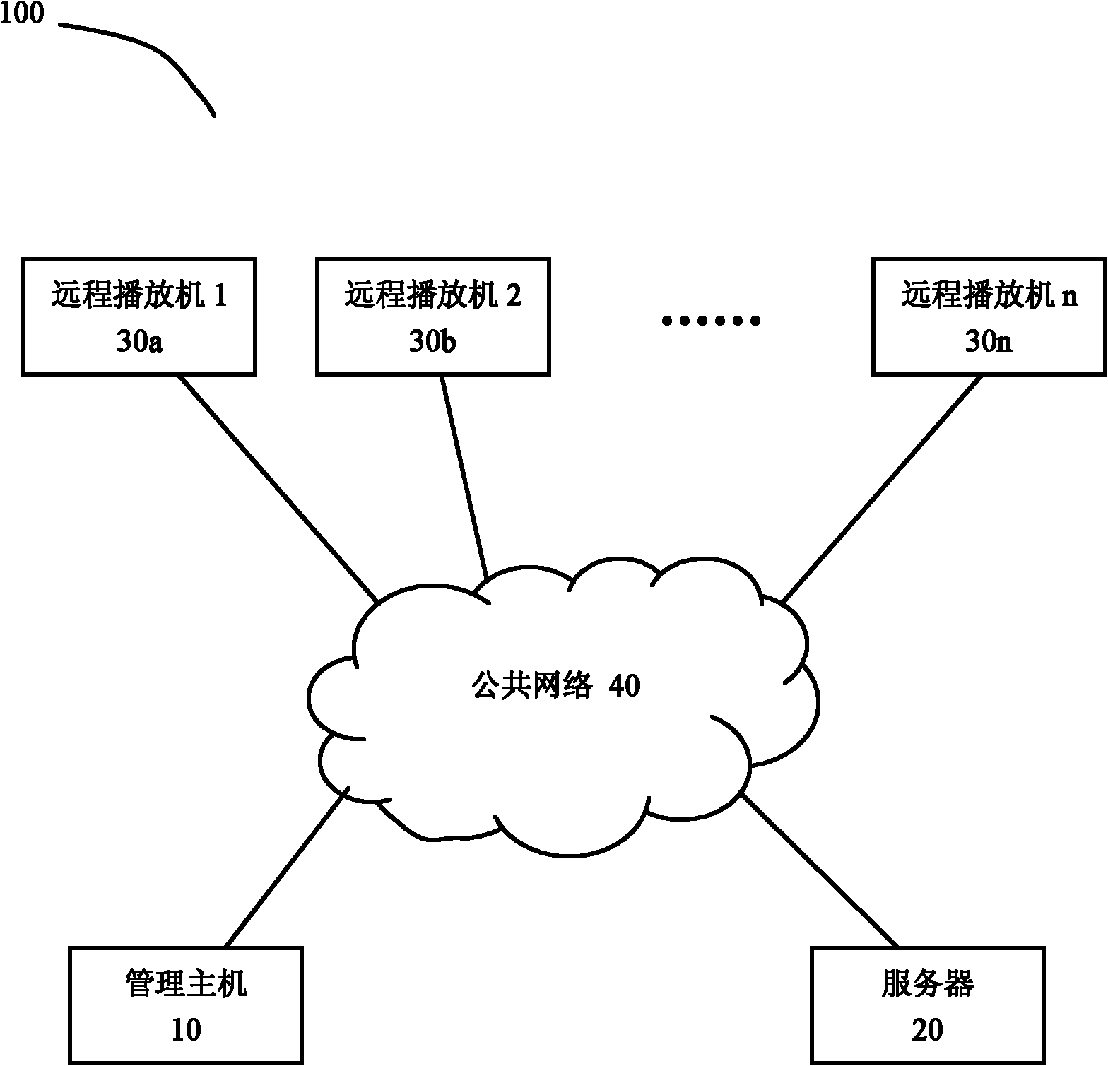 Information playing management system and method