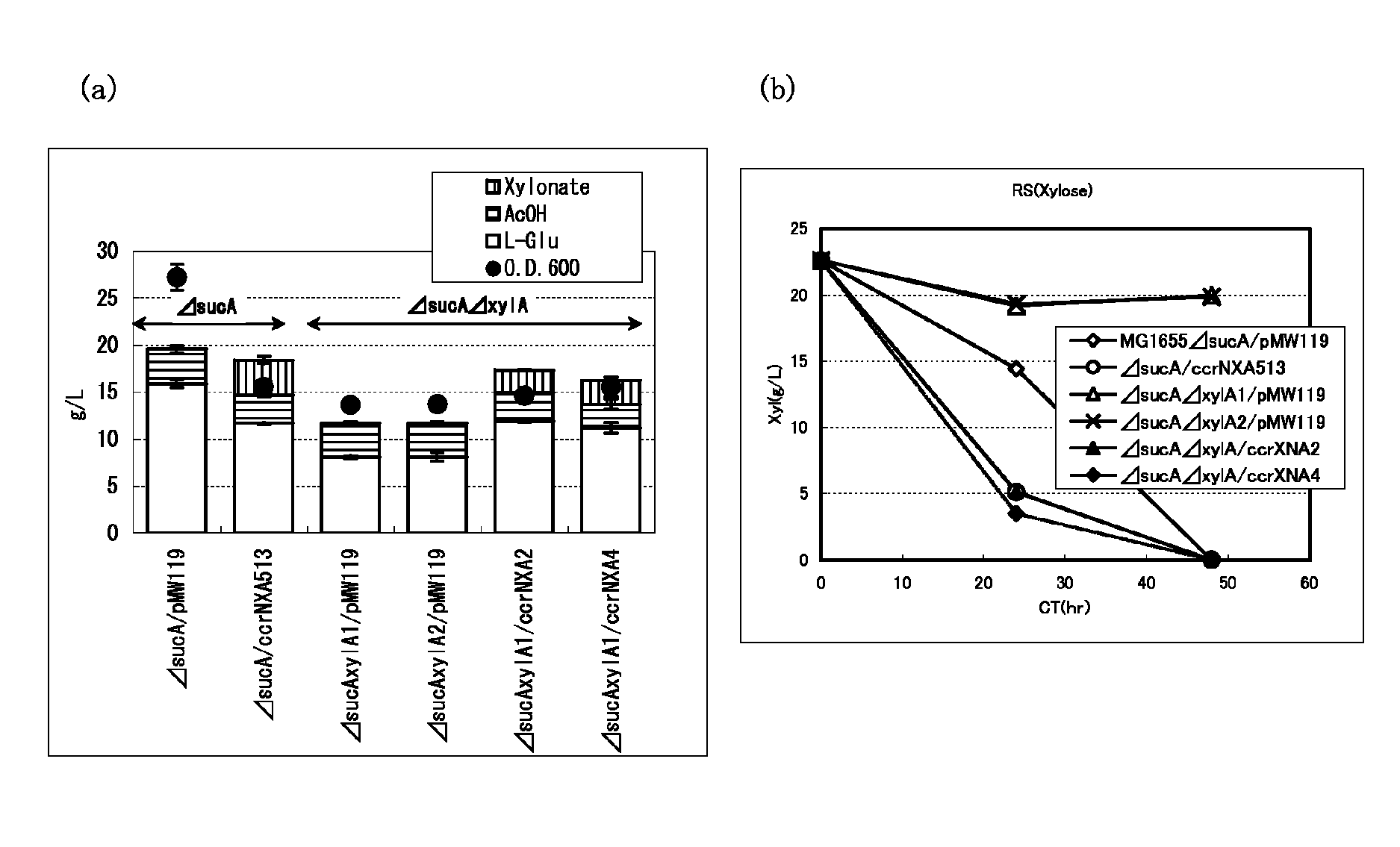 Method for producing a target substance by fermentation