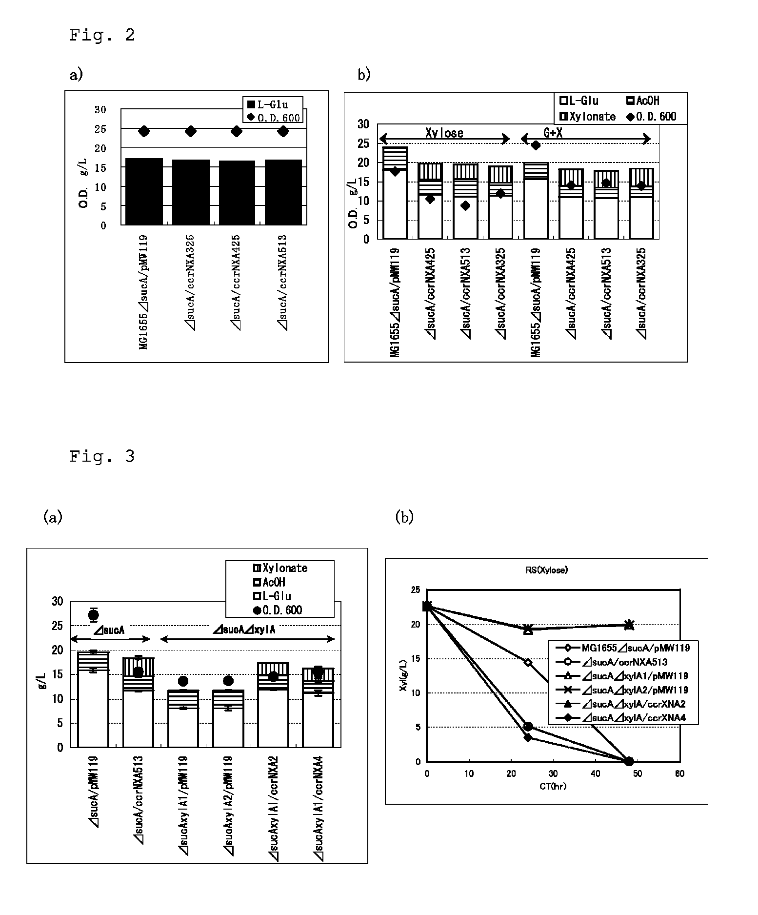 Method for producing a target substance by fermentation
