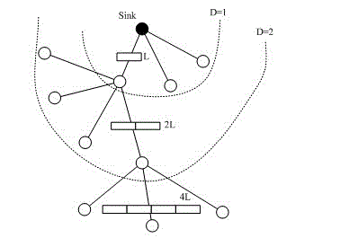 Multistage distribution method of channel resources of wireless sensor network