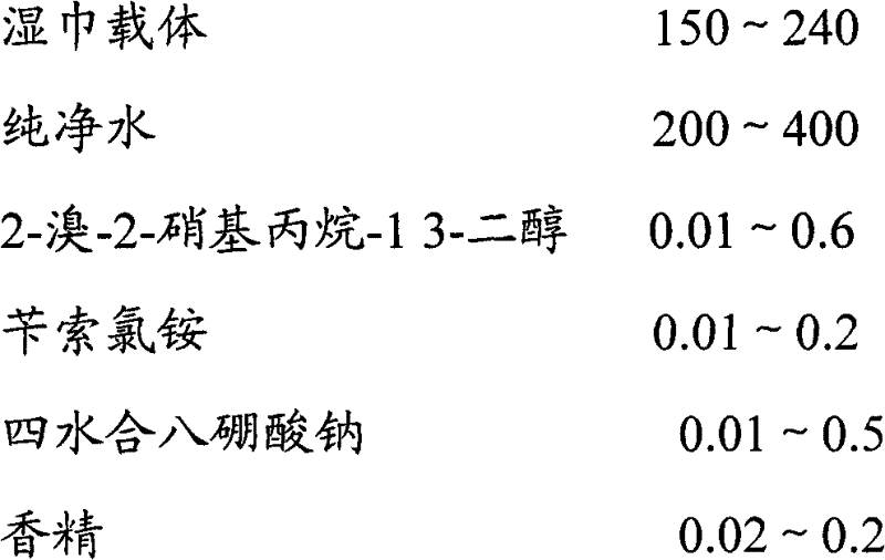 Aromatic disinfectant wet wipes and preparation method thereof